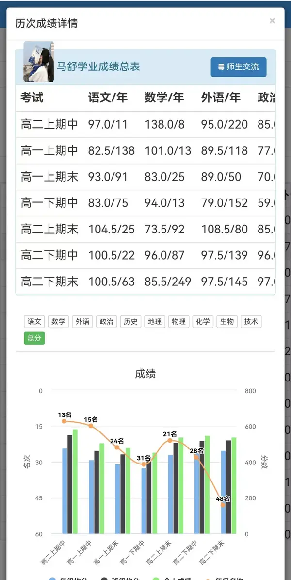 高中數字化，這里是否有你需要解決的問題？