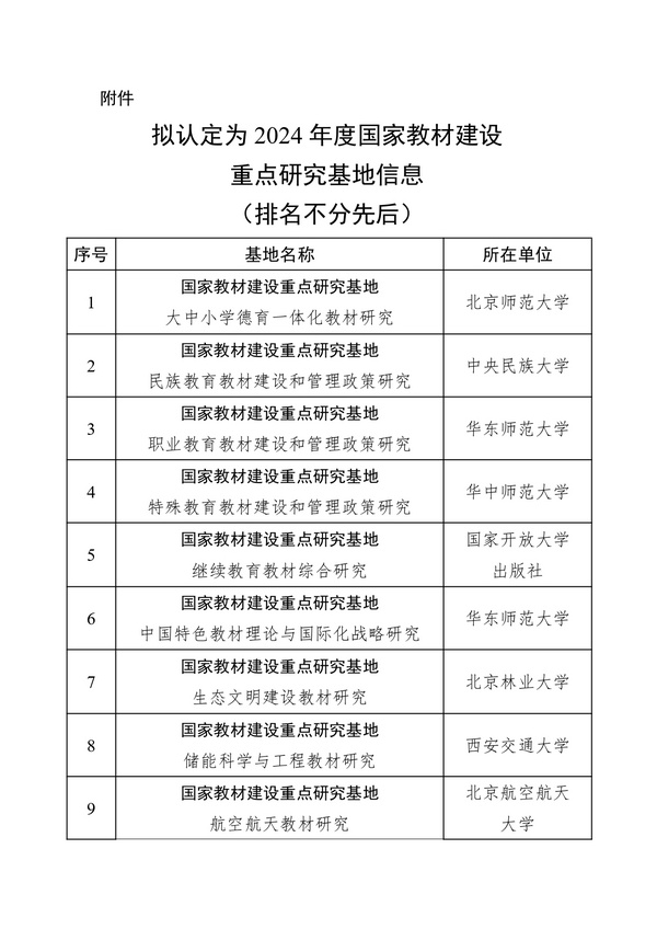 教育部公示2024年度国家教材建设重点研究基地认定名单