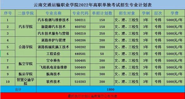 云南交運院A檔“雙高”專業參與單招