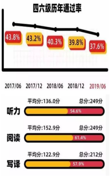 英语四六级延期举行？快抓紧时间用讯飞翻译笔练习阅读理解