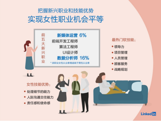 INTERNATIONAL IDEAL（筑夢求職 ）CEO 榮獲領英中國 “2021年職場女性人物”
