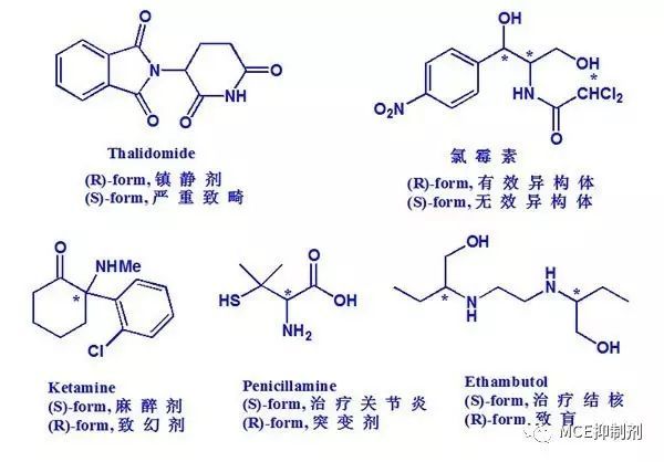 淺談藥物研發中的手性分子 | MedChemExpress