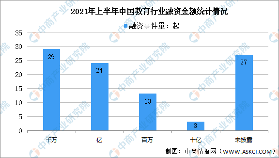 华尔街英语宣布即将破产？2021年中国教育行业大数据分析（图）