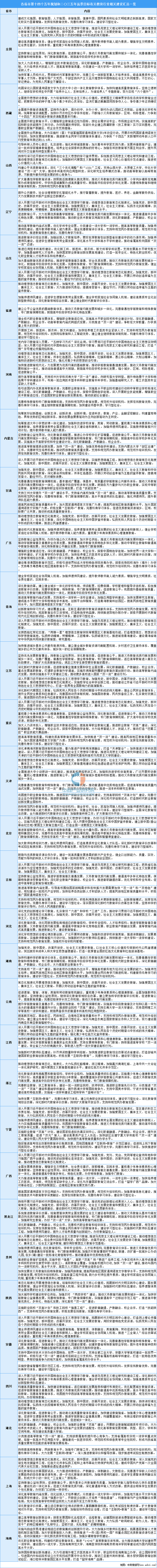 全國各省市教育行業“十四五”發展思路匯總分析（圖）