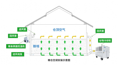 凈松糧倉空調：守護糧食安全，引領綠色儲糧新時代