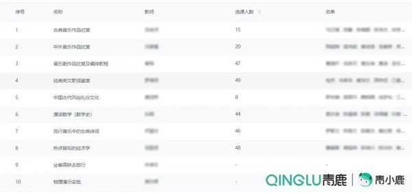 校園管理信息收集難、統計難？試試用這個工具輕松搞定！