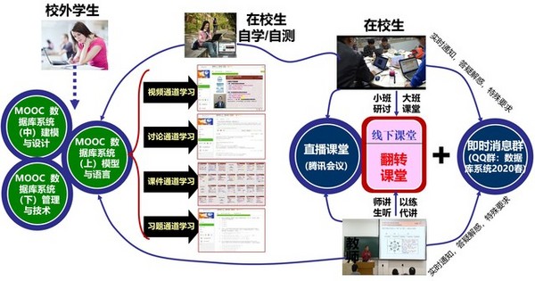 3门课程入选黑龙江省疫情防控期间高校在线教学典型案例