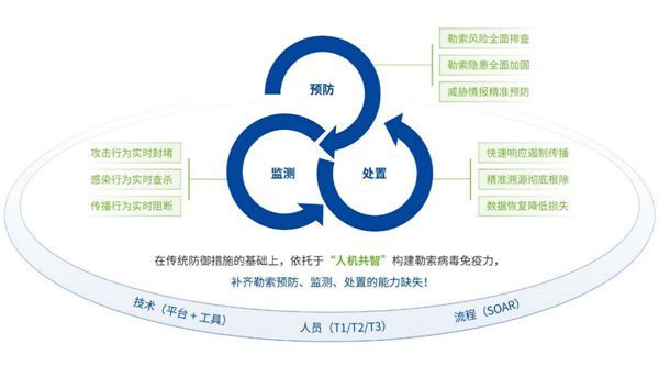 校園網成網絡攻擊目標，教育信息化如何突圍？