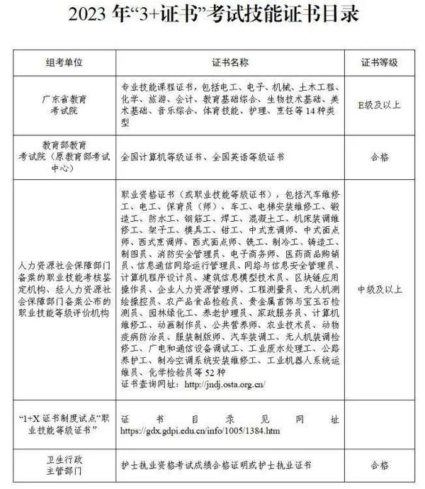 卓越升大部高職高考老師詳解，2024年廣東中職生3+證書高考報名流程