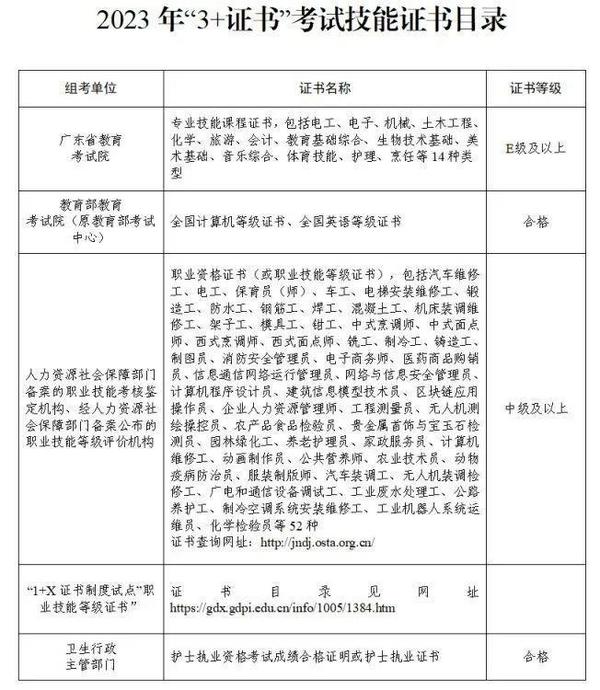 卓越升大部高职高考老师详解，2024年广东中职生3+证书高考报名流程