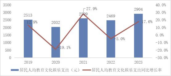 市场地位认证：学而思双十一学习机全网销量第一