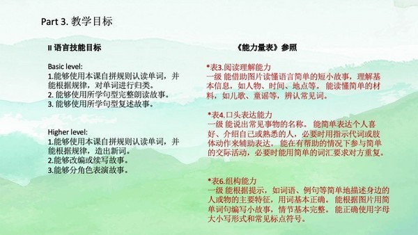 教研引領 成長可期