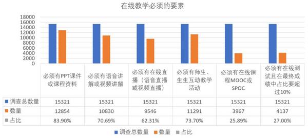 黑龍江省高校27萬師生疫情期間在線教學大數據出爐