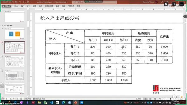 【友萬學院】2022年《使用網絡方法研究經濟學問題》第二期圓滿結課，重現頂刊文章發表范式！