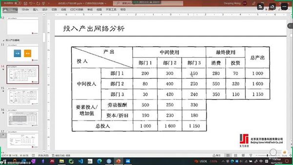 【友万学院】2022年《使用网络方法研究经济学问题》第二期圆满结课，重现顶刊文章发表范式！