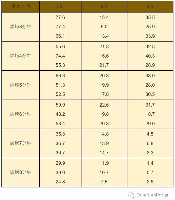 工业高光谱相机如何进行颜色测量分析？