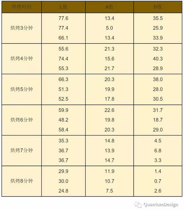 工业高光谱相机如何进行颜色测量分析？