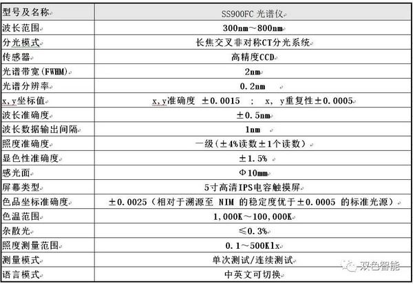 SS900FC建筑照明现场分析系统