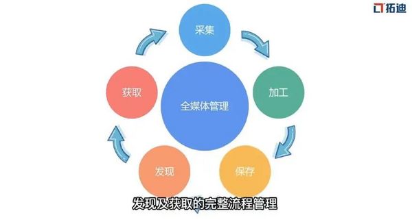 TDLSP——拓迪新一代圖書館智慧服務平臺，感受不一樣的圖書館智慧服務生態