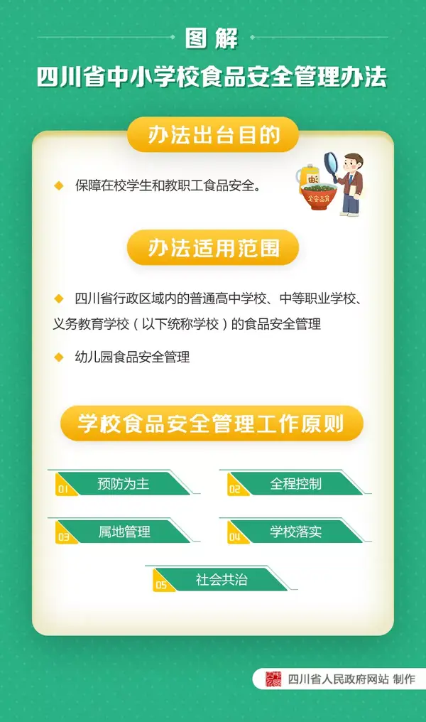 四川省中小學校食品安全管理辦法 ：校長是食品安全第一責任人