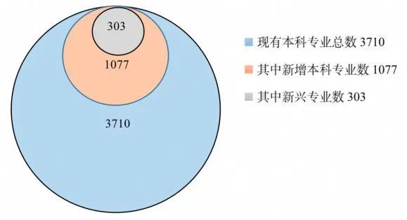 山東教育這十年|高等教育高質量發展積厚成勢