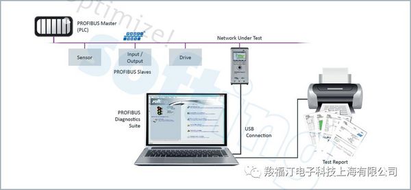 輕松搞定PROFIBUS故障診斷與排除