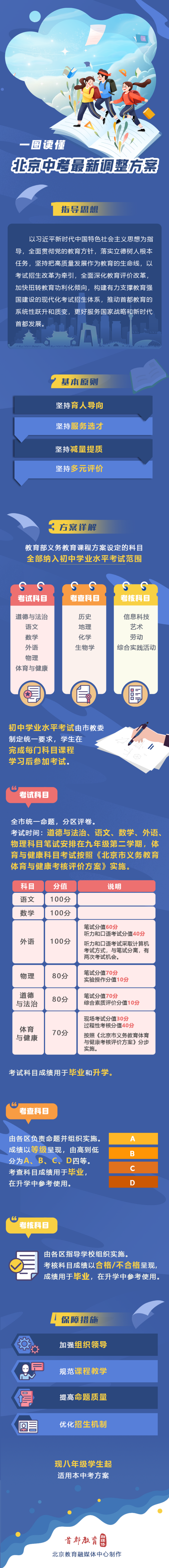 重磅！北京最新中考改革政策發布