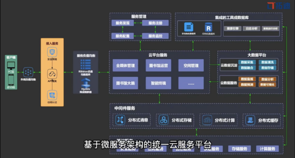 TDLSP——拓迪新一代圖書館智慧服務平臺，感受不一樣的圖書館智慧服務生態
