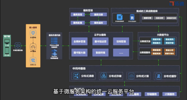 TDLSP——拓迪新一代图书馆智慧服务平台，感受不一样的图书馆智慧服务生态