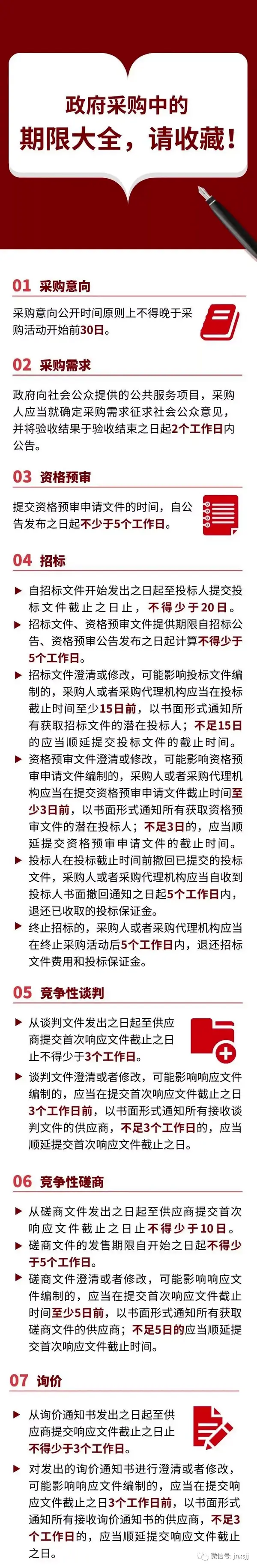 政府采購中需要牢記的17個關鍵時間節點