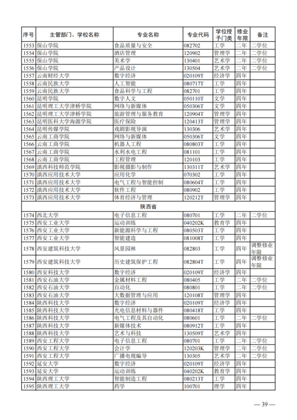 教育部公布2023年度普通高校本科專業備案和審批結果