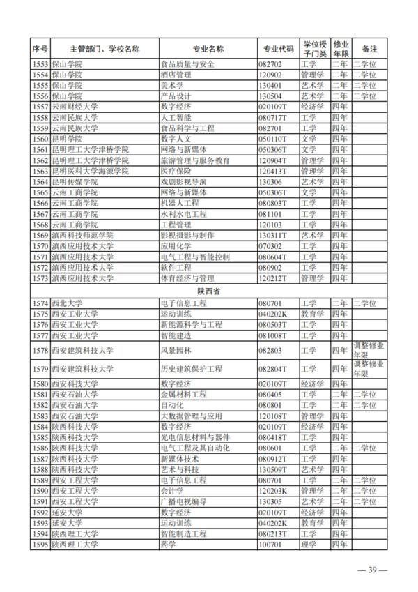 教育部公布2023年度普通高校本科专业备案和审批结果