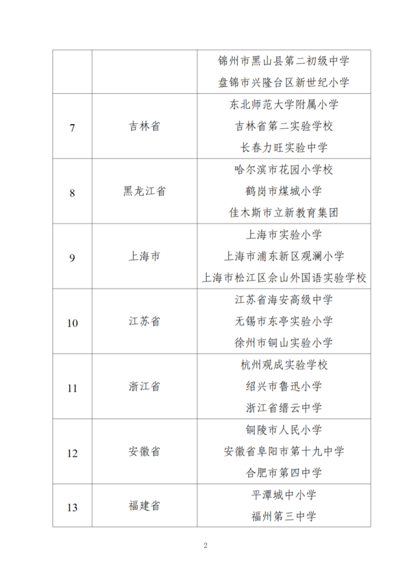 教育部公示2023年全國青少年學生讀書行動優秀案例和“書香校園”名單