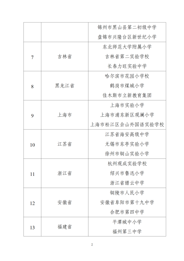 教育部公示2023年全国青少年学生读书行动优秀案例和“书香校园”名单