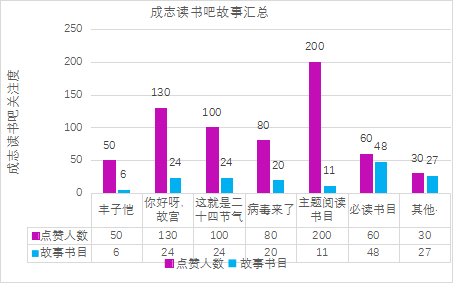 辦一所全國最宜讀的書香校園——清華大學附屬小學圖書館
