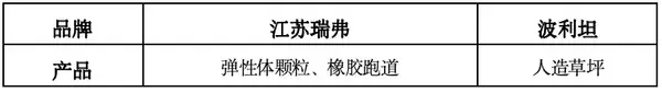 第四屆全國智慧學校體育建設與發展論壇體育器材裝備質量評價結果公示