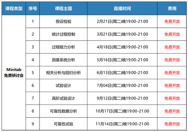 【友萬課堂】全新主題！2023年Minitab統計分析系列研討會