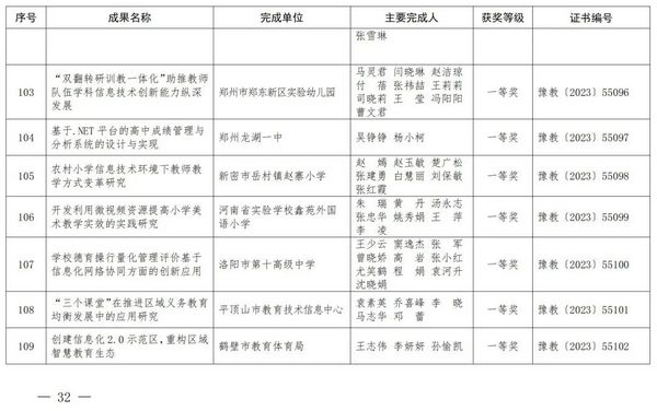 2023年度河南省教育信息化優秀成果獎獲獎名單公布