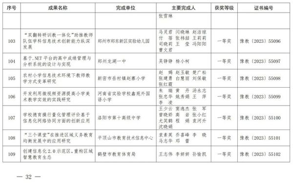 2023年度河南省教育信息化优秀成果奖获奖名单公布