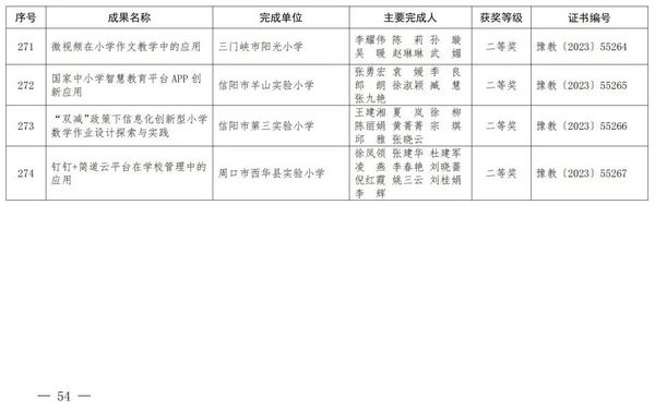 2023年度河南省教育信息化優秀成果獎獲獎名單公布