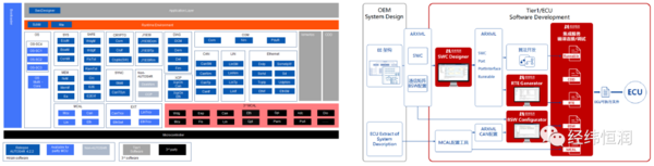 经纬恒润正式成为AUTOSAR高级合作伙伴