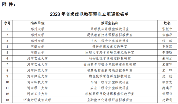 41個！2023年河南省虛擬教研室擬立項建設名單公示