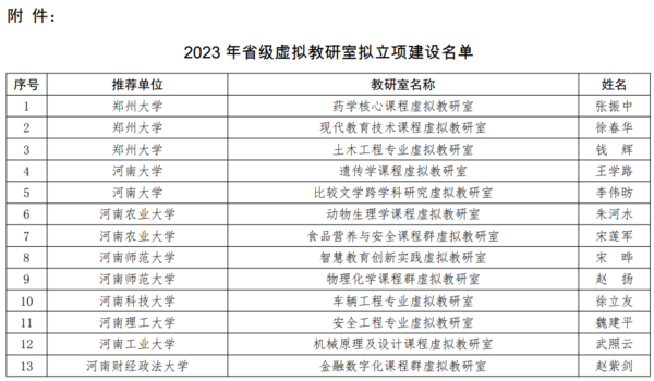 41个！2023年河南省虚拟教研室拟立项建设名单公示