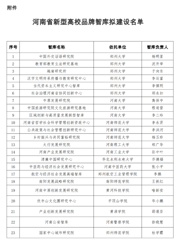 23个！河南省新型高校品牌智库拟建设名单来了