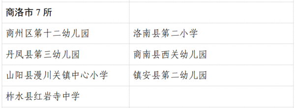 陜西107所學校獲評省“平安校園”稱號