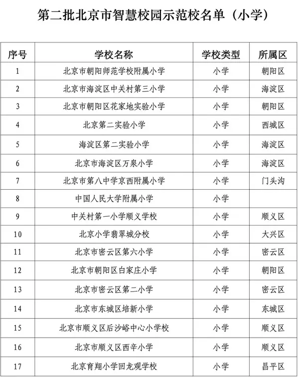 北京103所学校入选智慧校园！有你的学校吗？