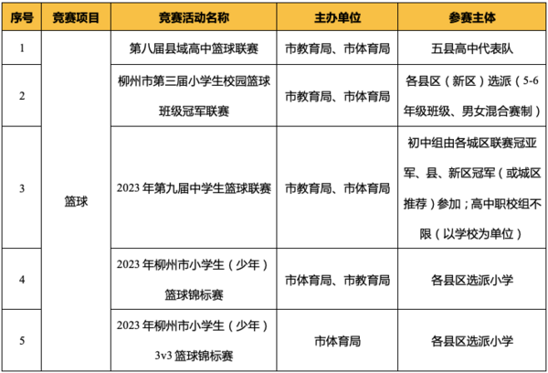 廣西柳州發布2023年（青少年） 體育競賽活動計劃