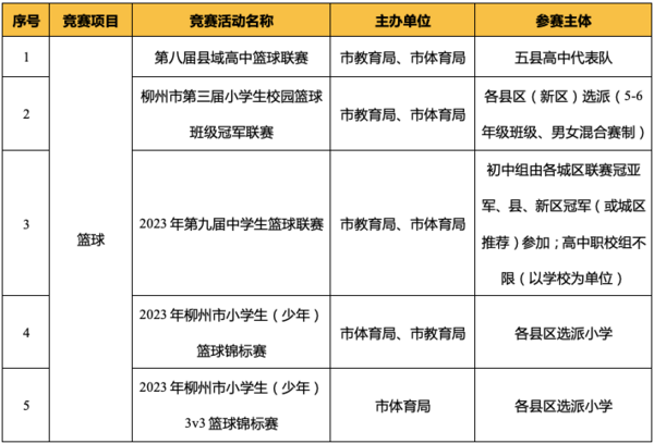 广西柳州发布2023年（青少年） 体育竞赛活动计划