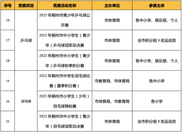 广西柳州发布2023年（青少年） 体育竞赛活动计划