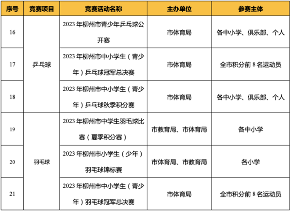 廣西柳州發布2023年（青少年） 體育競賽活動計劃